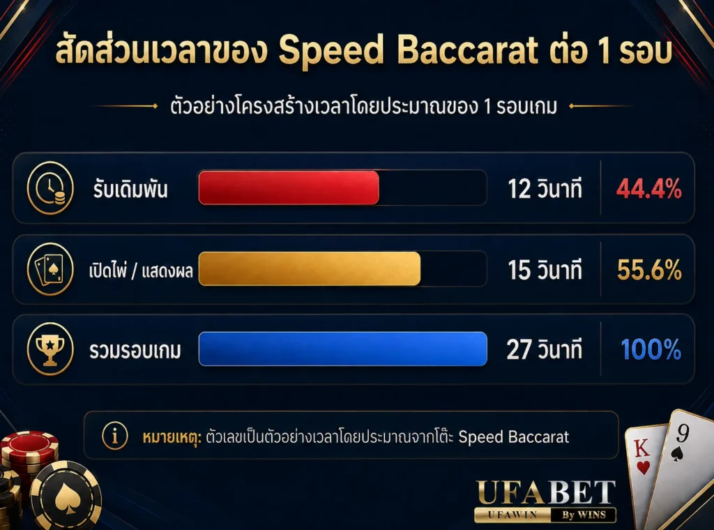 สมัครบาคาร่าufa